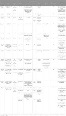 The role of exercise parameters on small extracellular vesicles and microRNAs cargo in preventing neurodegenerative diseases